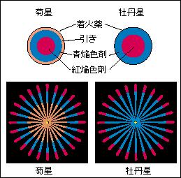 打上花火 关于烟花的日语知识 知乎 打上花火 关于烟花的日语知识 知乎