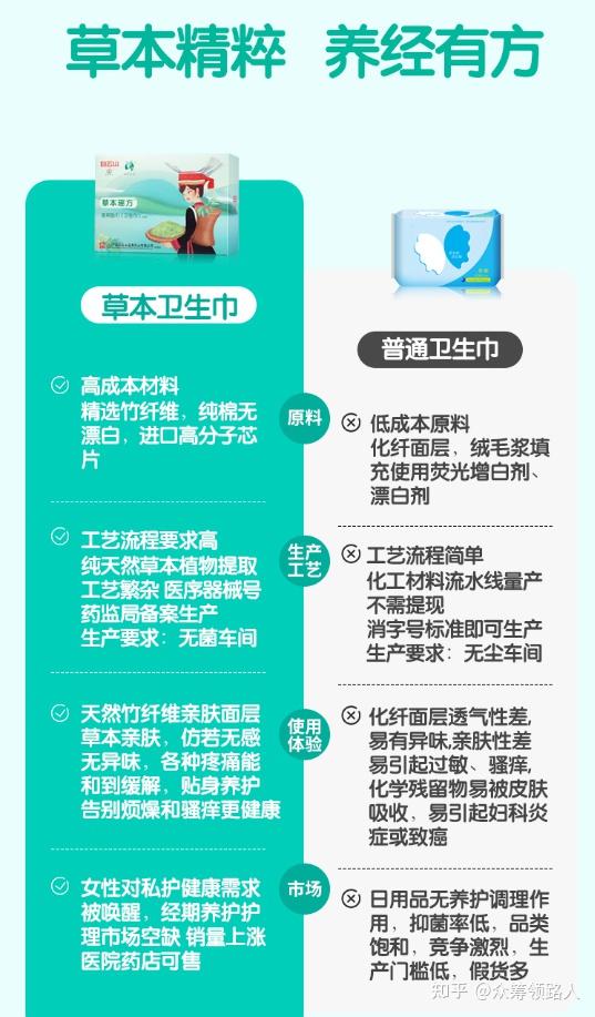 某邻国97卫生巾被检出致癌物劣质卫生巾危害触目惊心