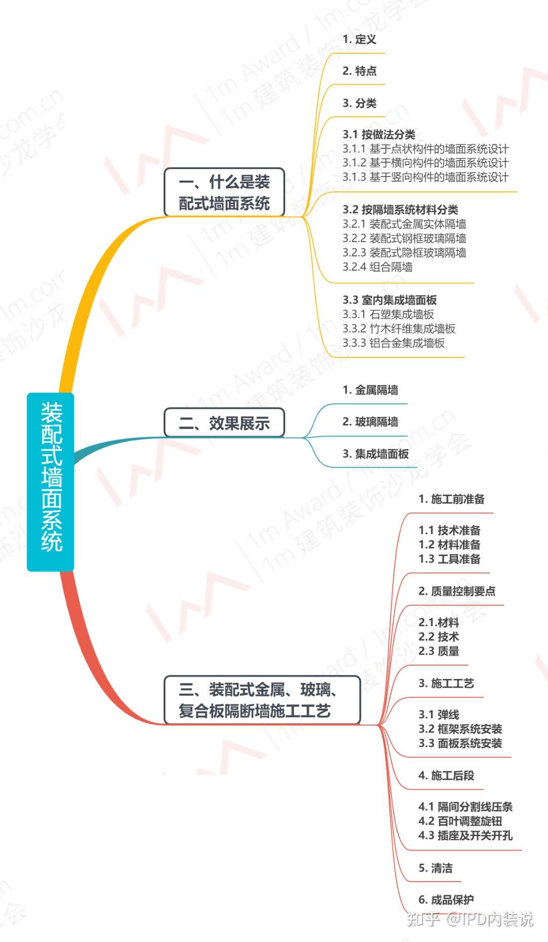 未来室内装饰新方向:装配式墙面系统,都在这儿了! - 知乎