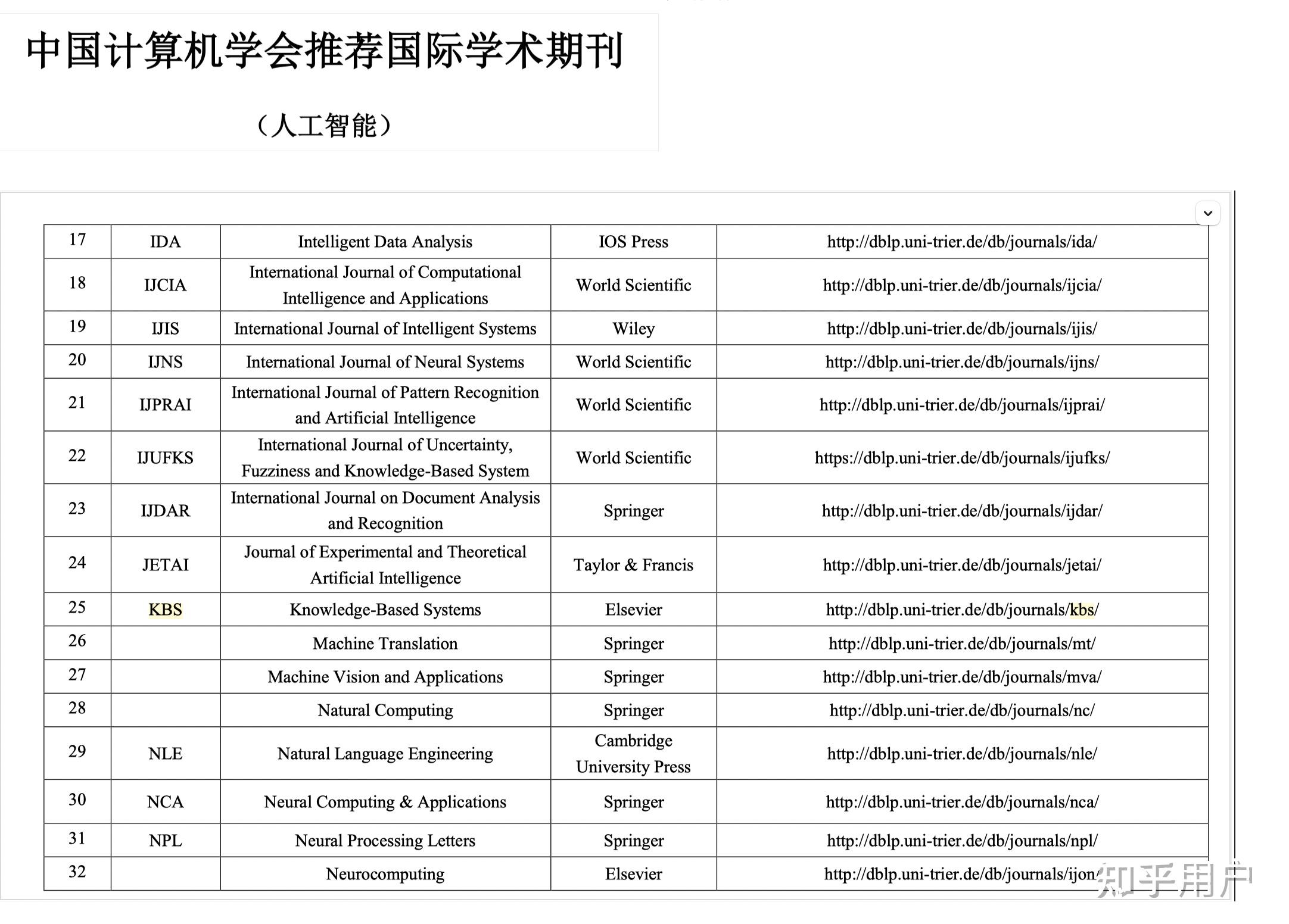 information-sciences-knowledge-based-system