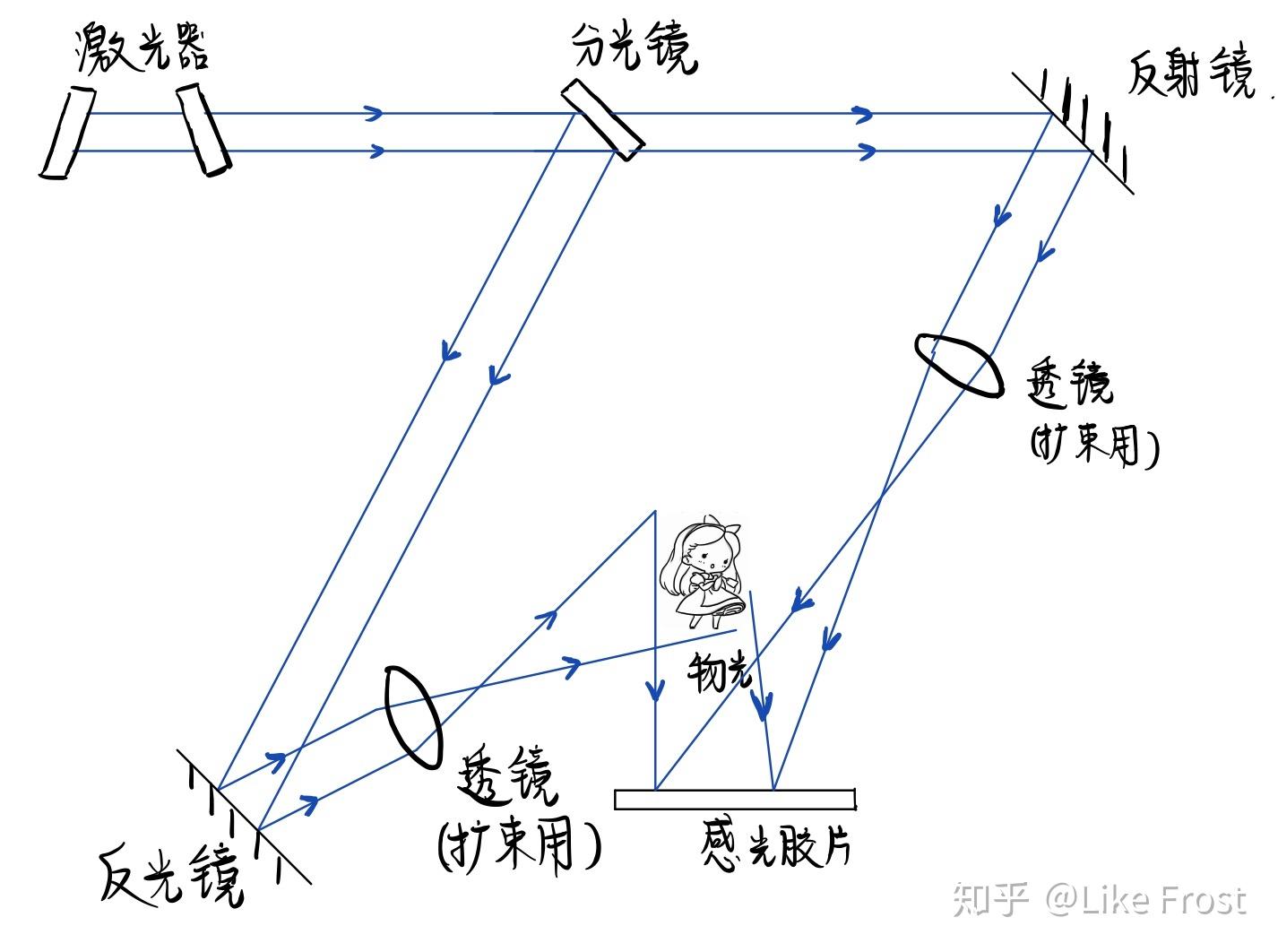 什么是「全息摄影」? - 知乎