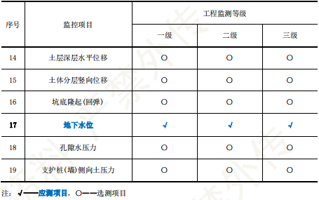 二建市政黃金考點40個重難點高效記憶口訣四