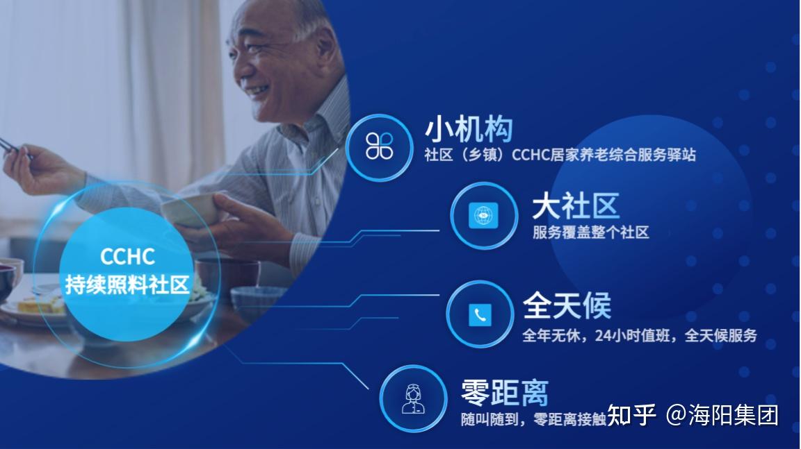 医疗与养老|医养结合、医养融合、“医养康护健”五位一体,三轮驱动海阳大健康 - 知乎