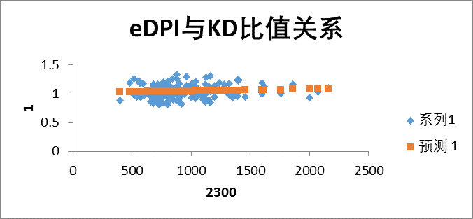 解密鼠标与分辨率设置