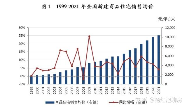 中國房價收入比走勢分析