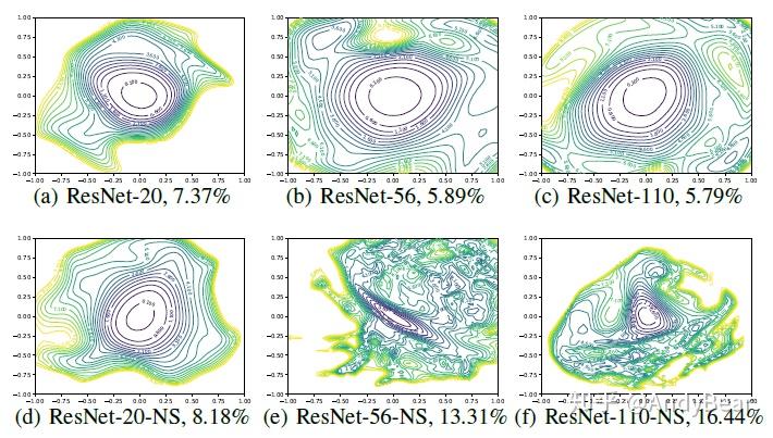 Some intuition about over parameterization - 知乎