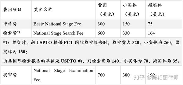 美国注册公司费用标准表最新 美国注册公司费用标准表最新