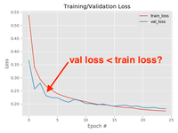 关于Train loss 和 Val loss - 知乎