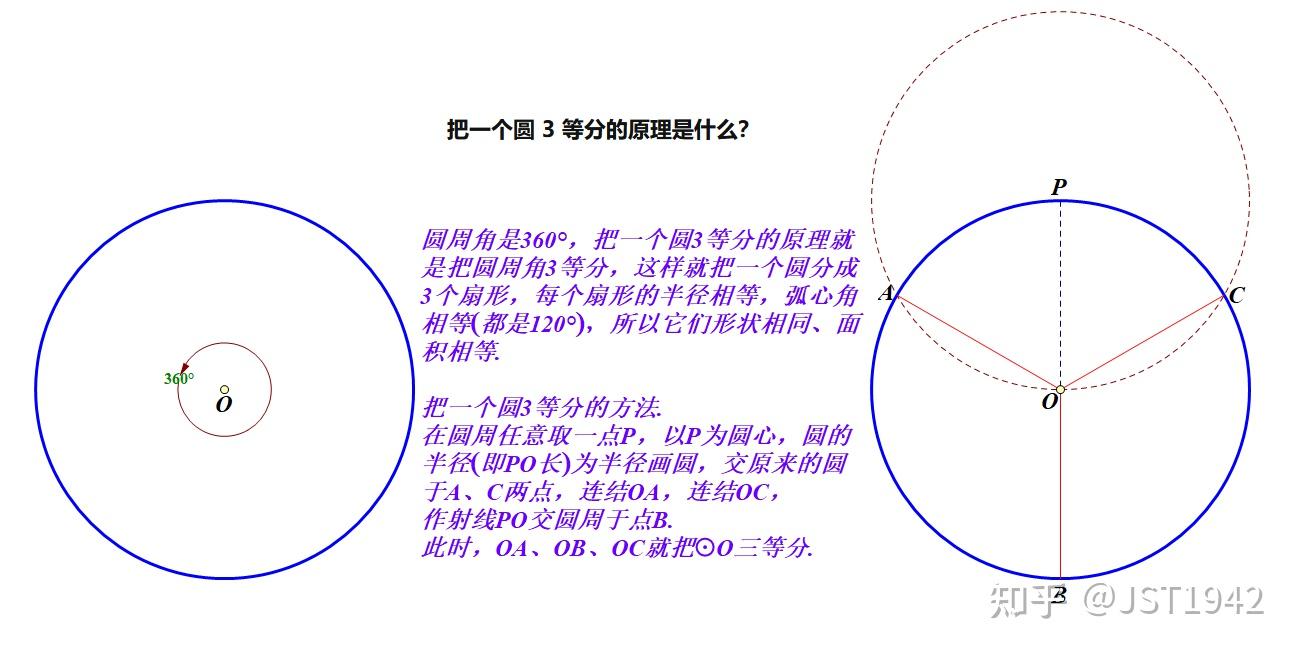 把一个圆 3 等分的原理是什么?