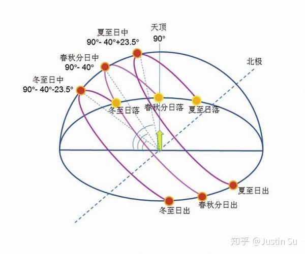 漠河可以看到极光吗