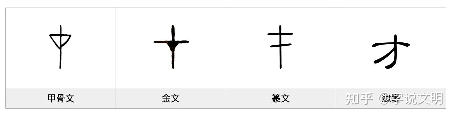 才——每日一字·生部字 - 知乎