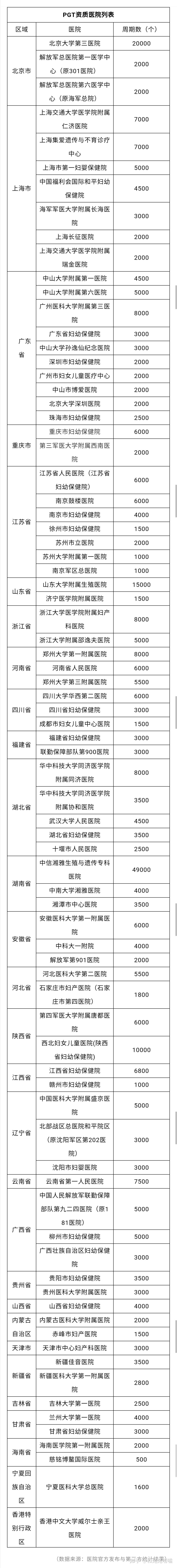 三代试管婴儿医院推荐