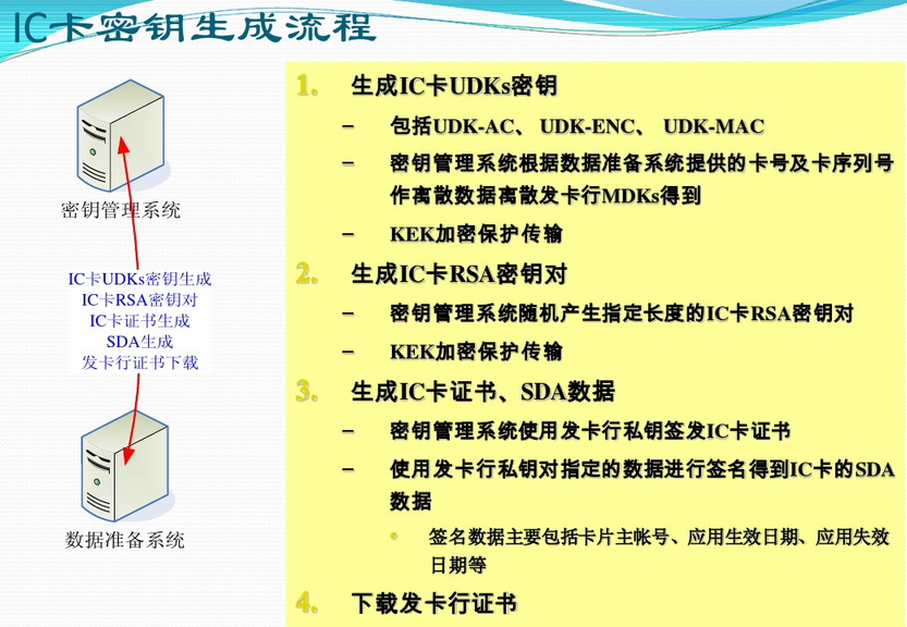 NFC笔记之银行卡密钥体系 知乎