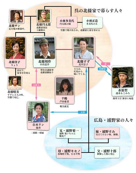 在这世界的角落 电影 知乎 在这世界的角落 电影 知乎