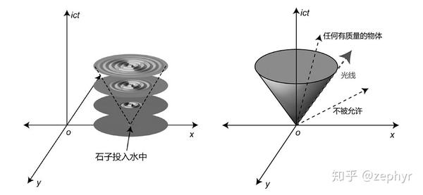 隐匿的数字3和4之间还有一个整数你能不能找到它