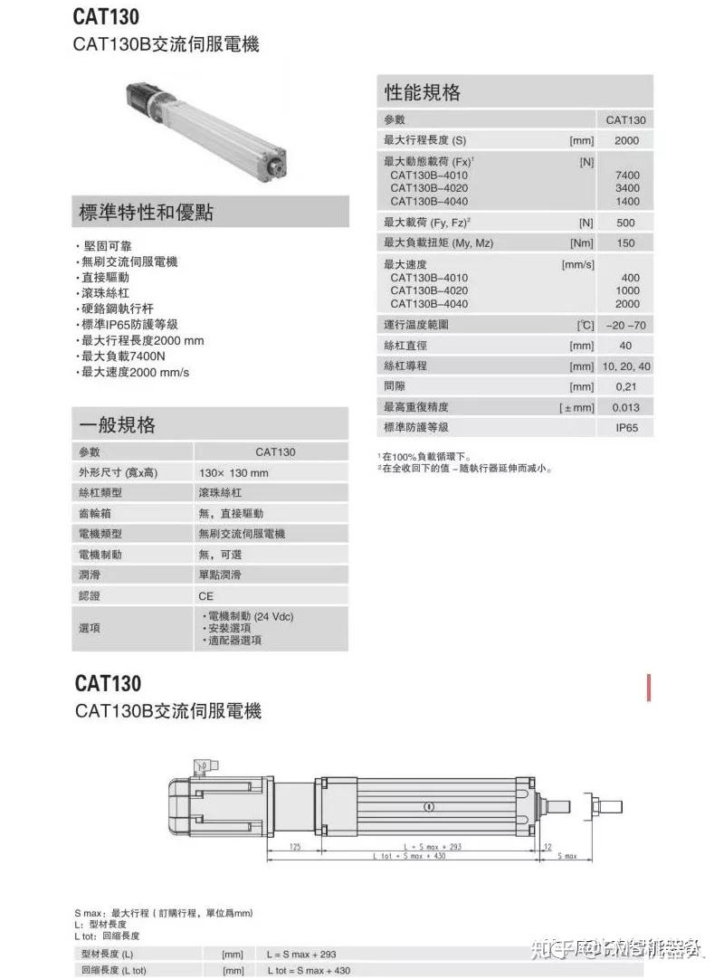 弗迈斯给您介绍cubic伺服电动缸cat系列
