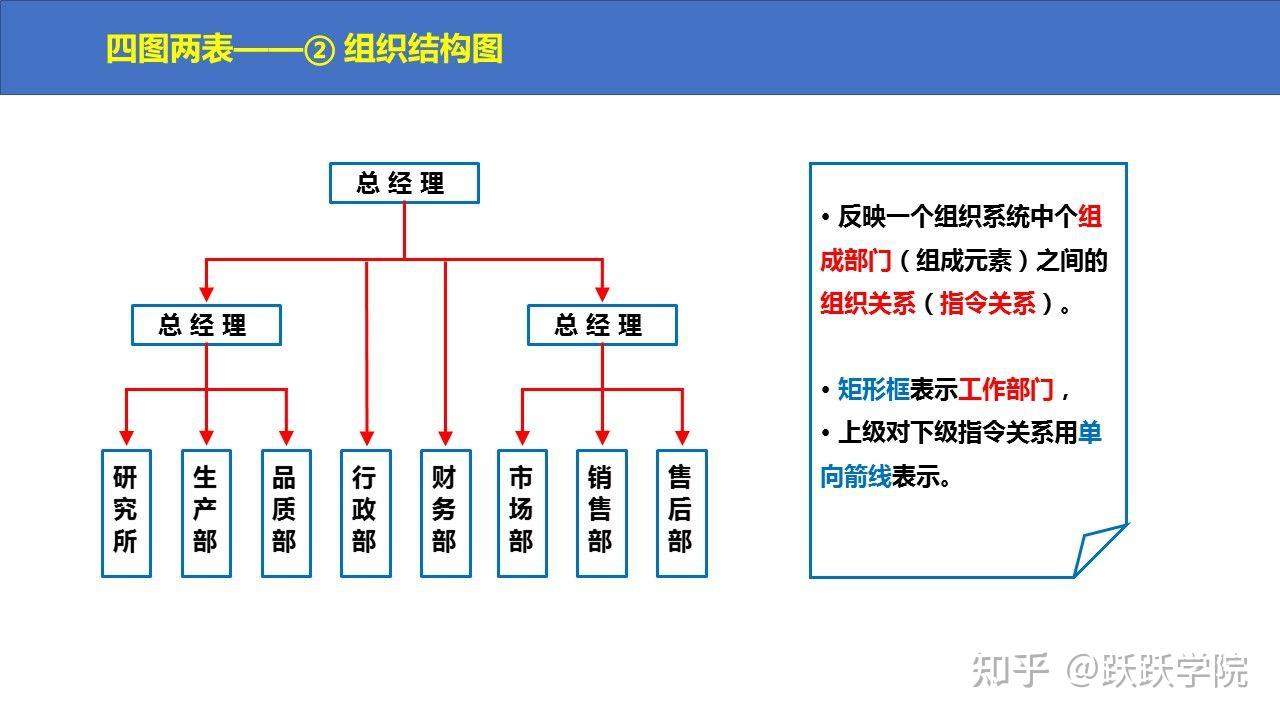 二建管理学习打卡20211013