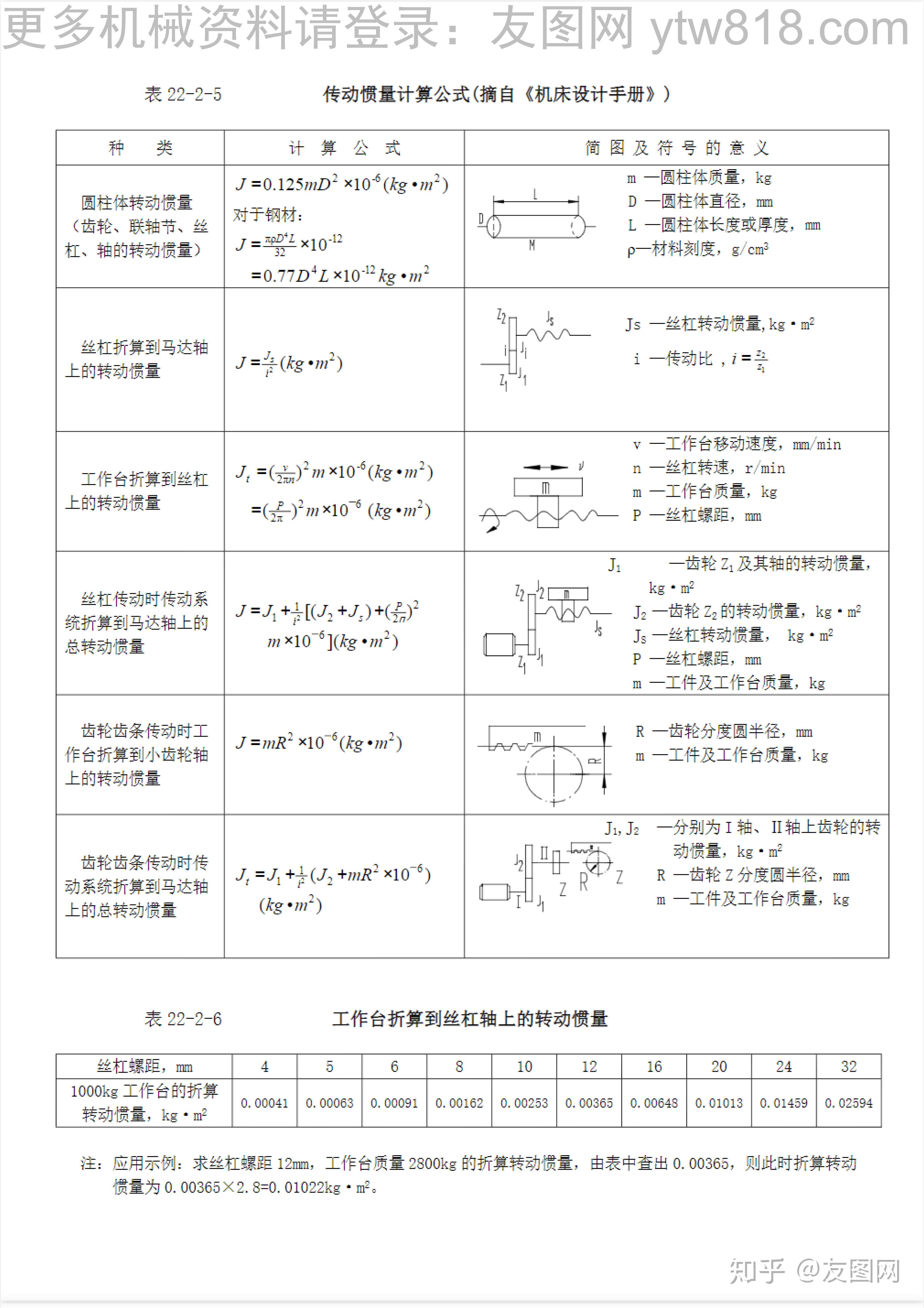  傳動(dòng)比所有公式_傳動(dòng)比公式中z是什么