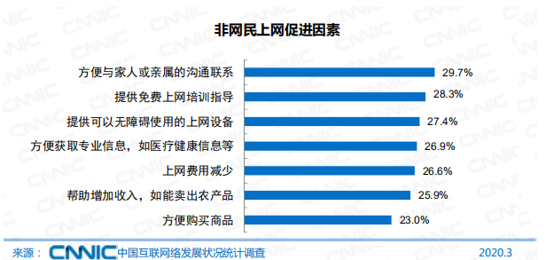 cnnic第 45次《中国互联网络发展状况统计报告》 雷峰网 不知道这