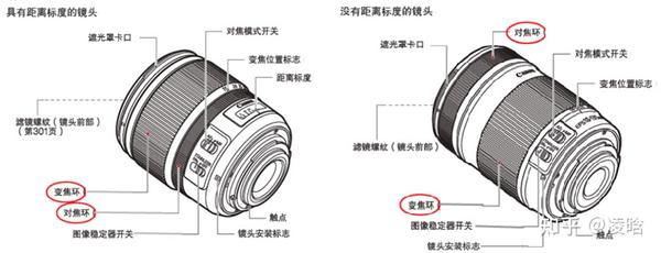 相机是如何对焦的 - 知乎