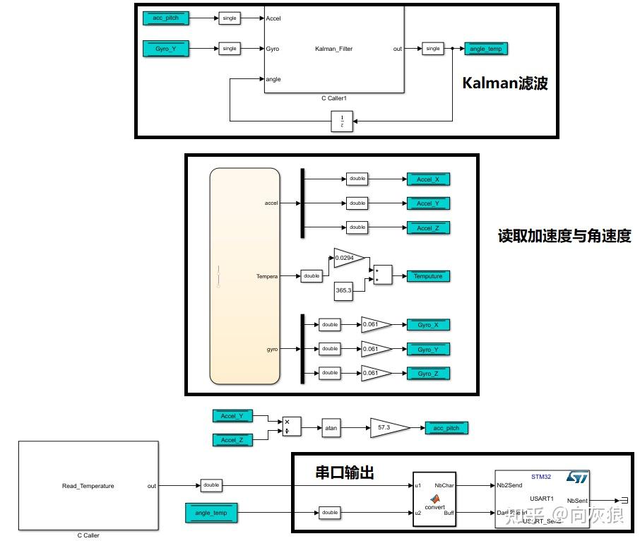 Matlab simulink stm32 mpu6050 