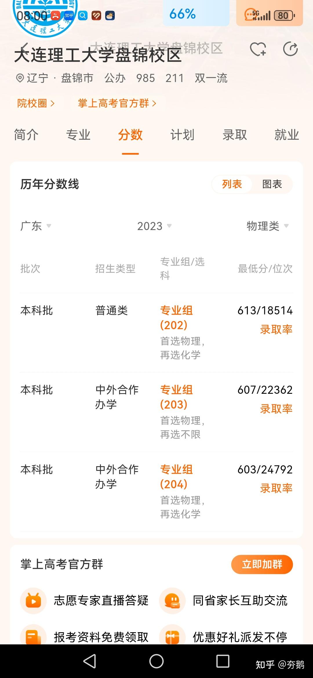 大连理工大学盘锦校区到底是个什么样的学校?