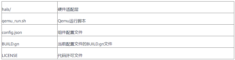 OpenHarmony LiteOS C-SKY指令集移植指北