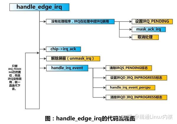 详细解说Linux内核中断机制 知乎