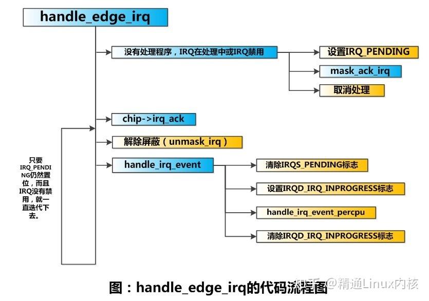 详细解说Linux内核中断机制 知乎