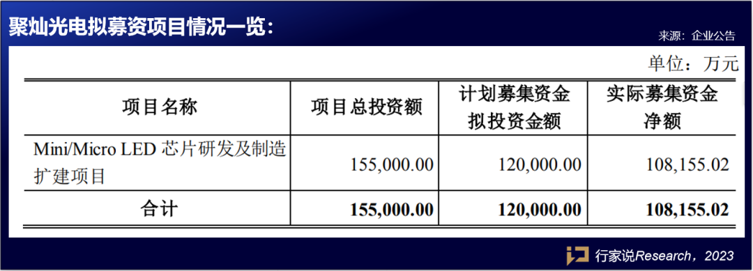 公告显示,经中国证券监督管理委员会《关于同意聚灿光电科技股份有限