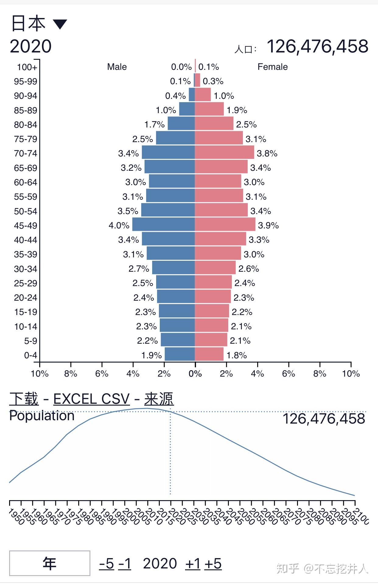 如何看待日本2020年出生人口848萬降至歷史最低