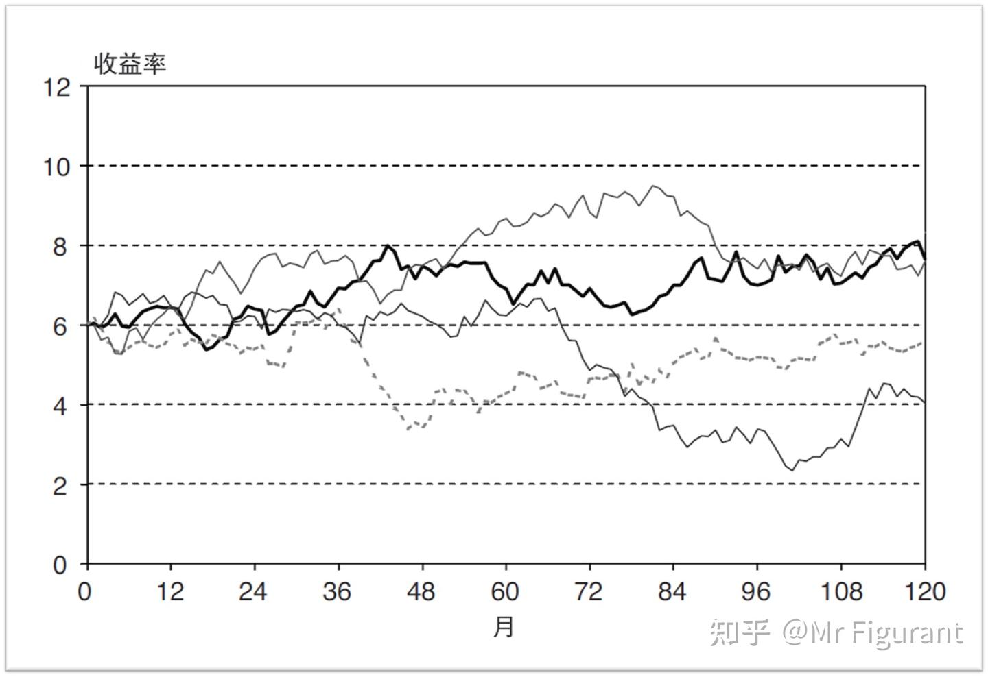 FRM2级：C22 信用敞口- 知乎