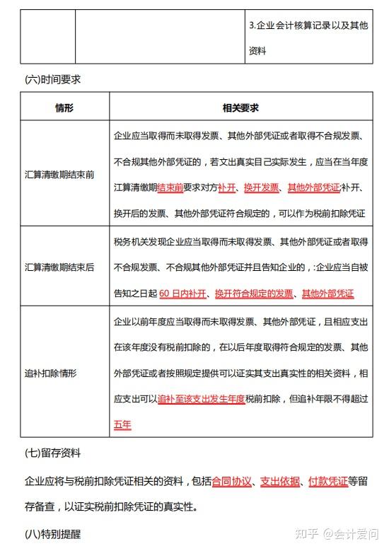 2025年企业所得税汇算清缴申报指南合集,附汇算清缴常用会计分录 - 知乎