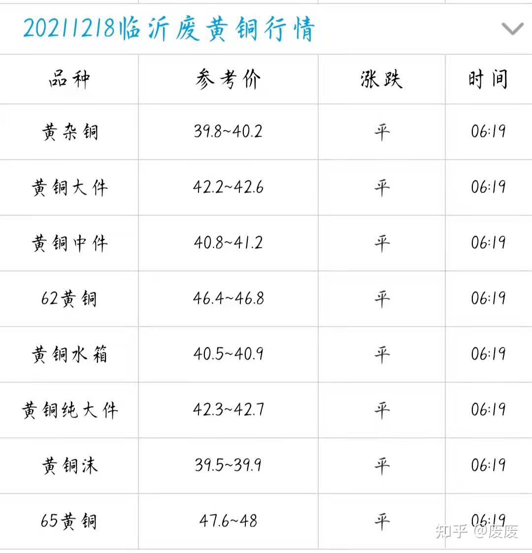 大宗商品仓储行业的最新发展动态