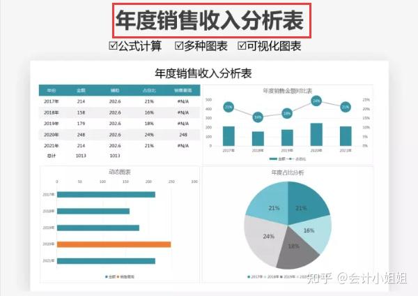 年收入五十万财务总监,分享一套excel财务报表模板,真心好用!