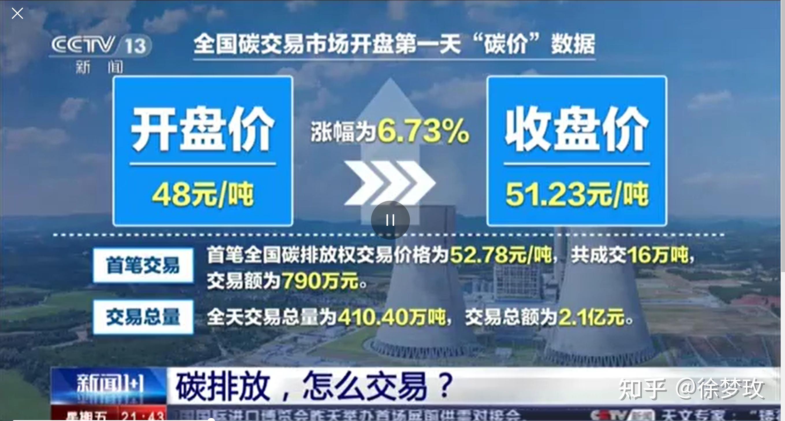 全国碳交易市场cea首日交易2亿元 涨幅673%