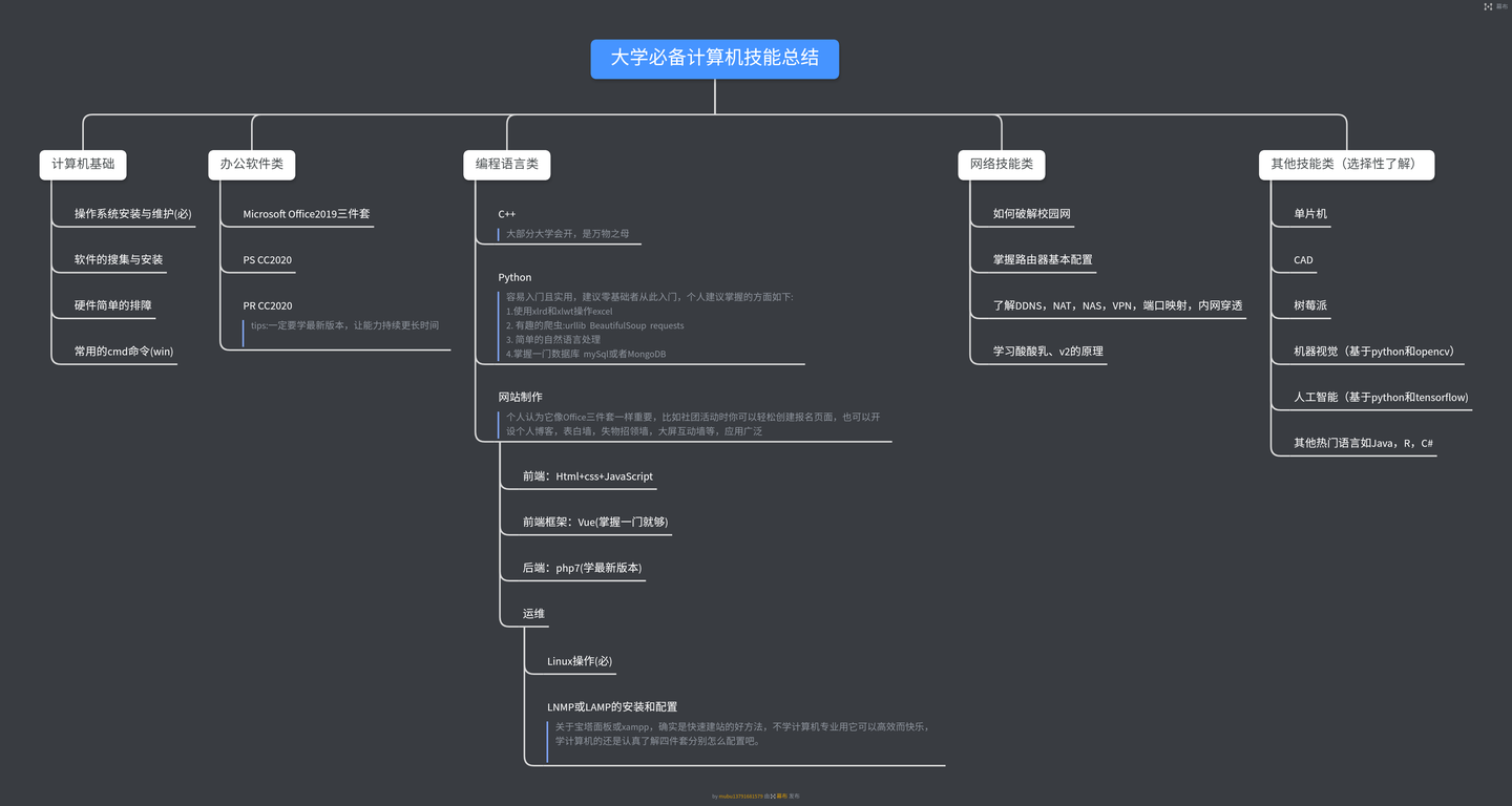 大学必备的计算机技能有哪些 知乎