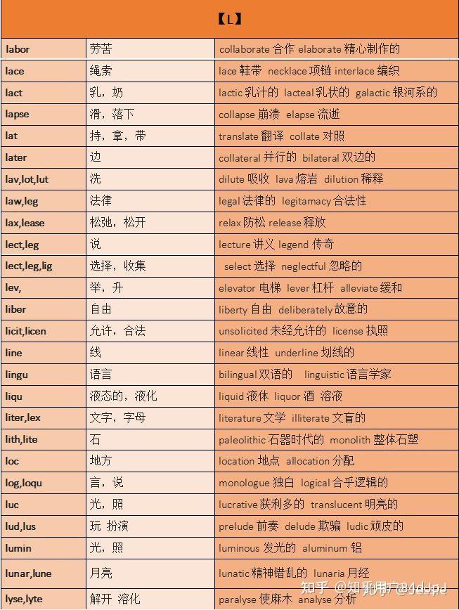 常见的词根词缀 - 知乎
