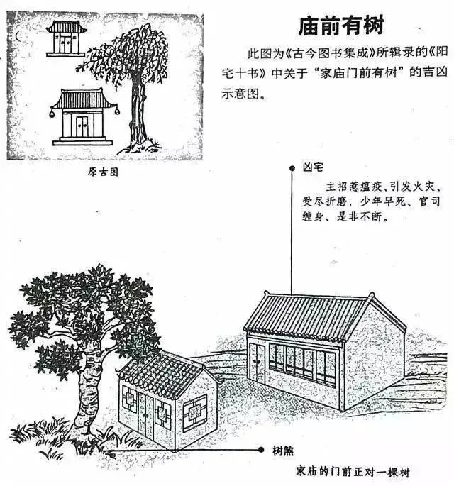 住宅风水图解 - 知乎