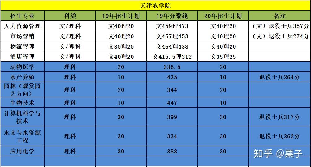 天津师范大学技术师范大学_天津技术师范大学_天津师范大学教育技术