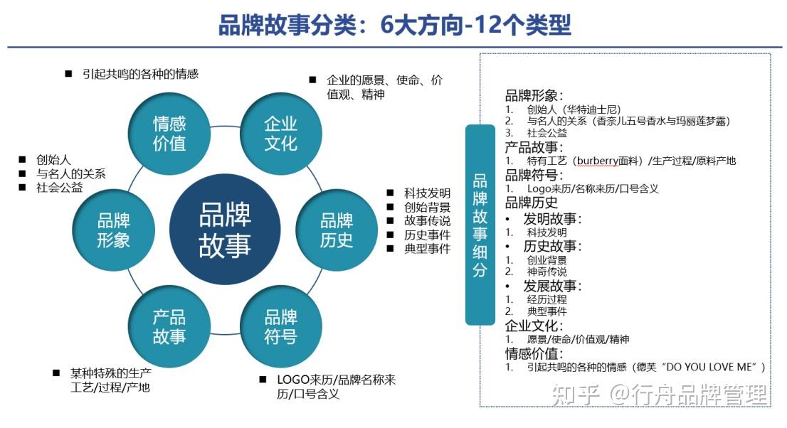 怎么写好品牌故事