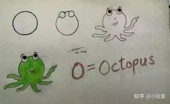 【快收藏】26个字母变身简笔画,教孩子趣味学英语,太好玩了! - 知乎