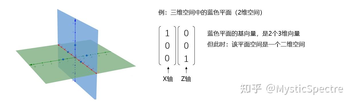7.3 空间的维度 - 知乎