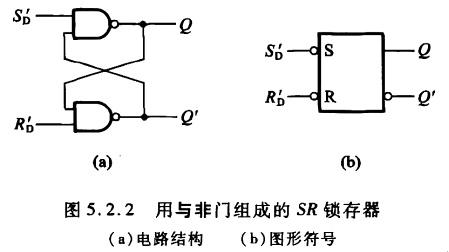 sr锁存器(set-reset latch)