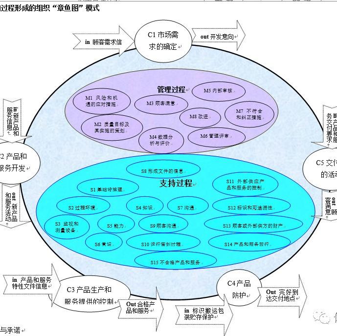 一份很棒的ISO9001：2015版质量手册，每个过程都有乌龟图，理解很容易！ - 知乎