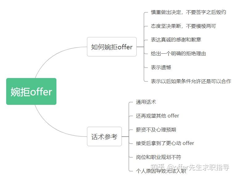 offer只有几天的时效,应届毕业生如何拿到多个offer? - 知乎