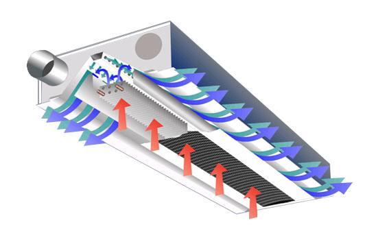 主动式冷梁同一次风变风量复合系统设计应用 知乎