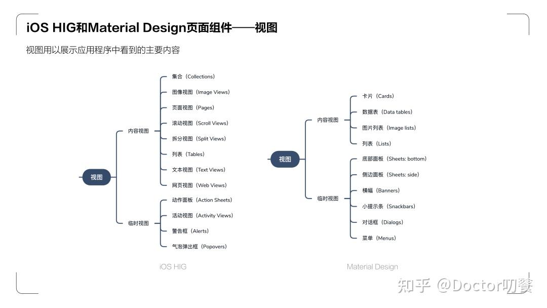 iOS HIG Material Design iOS HIG Material Design