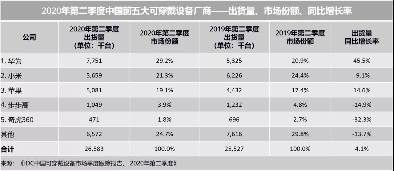 2020年南沙第二季度g_2020年微信头像图片