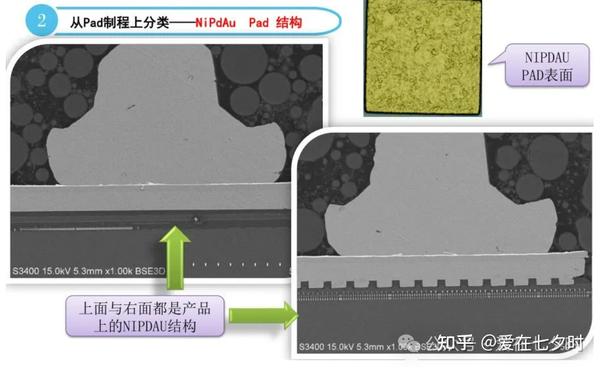 半导体封装Wire Bonding弹坑问题的技术研究的详解; - 知乎